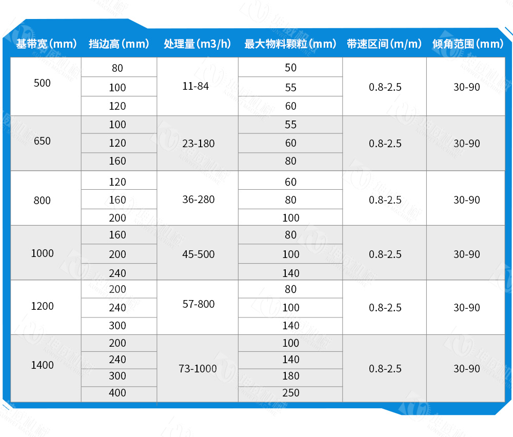 垂直大傾角皮帶機技術參數