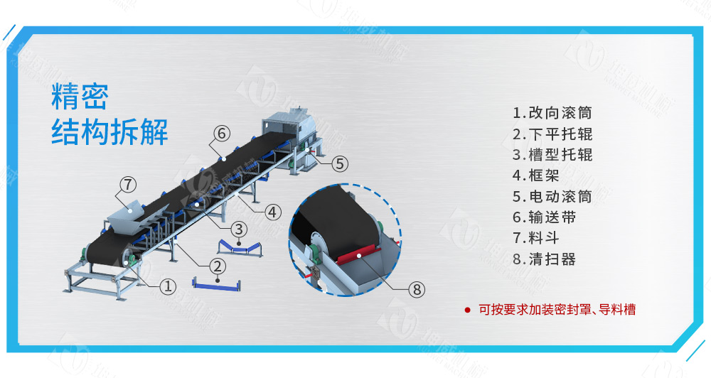 TD75皮帶輸送機結構組成
